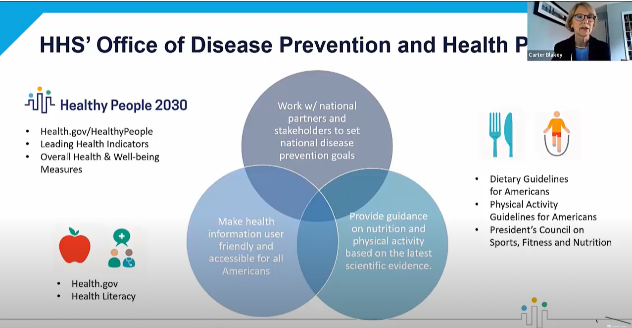 A slide from the webinar describes the work of the HHS Office of Disease Prevention and Health Promotion, showing the overlaps between Healthy People 2030, health.gov, health literacy work, and the dietary and physical activity guidelines for Americans.