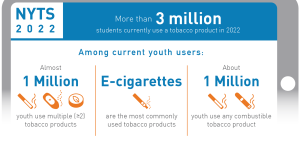 NYTS youth tobacco data