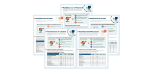 Shows pages from the set of tools to help identify key nutrients in foods and beverages
