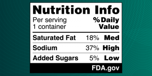The proposed FOP nutrition label, also referred to as the “Nutrition Info box,” provides information on saturated fat, sodium and added sugars content showing whether the food has “Low,” “Med” or “High” levels of these nutrients.